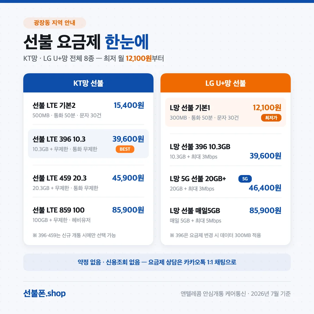 광장동 선불폰 요금제 비교 — KT망·LG U+망 최저 12,100원