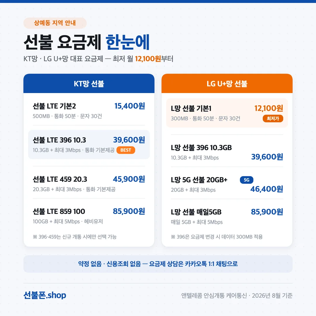 상예동 선불폰 요금제 비교 — KT망·LG U+망 최저 12,100원