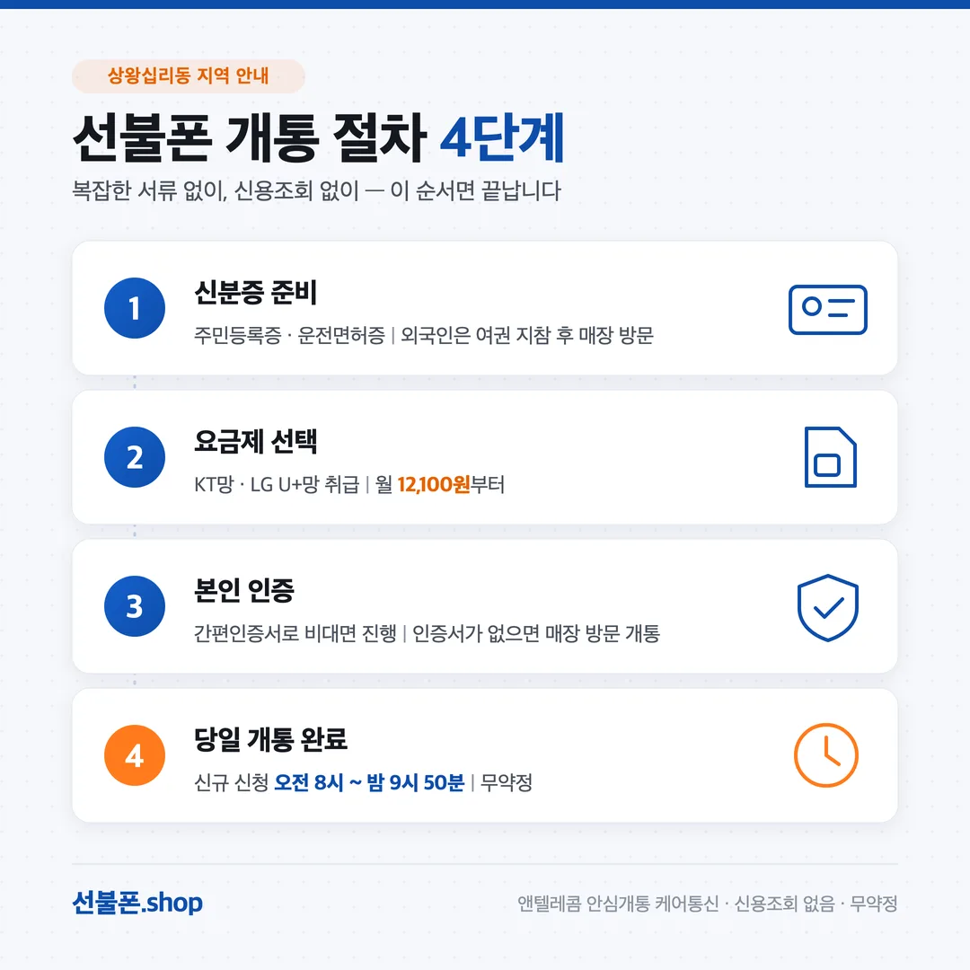 상왕십리동 선불폰 개통 절차 4단계 안내