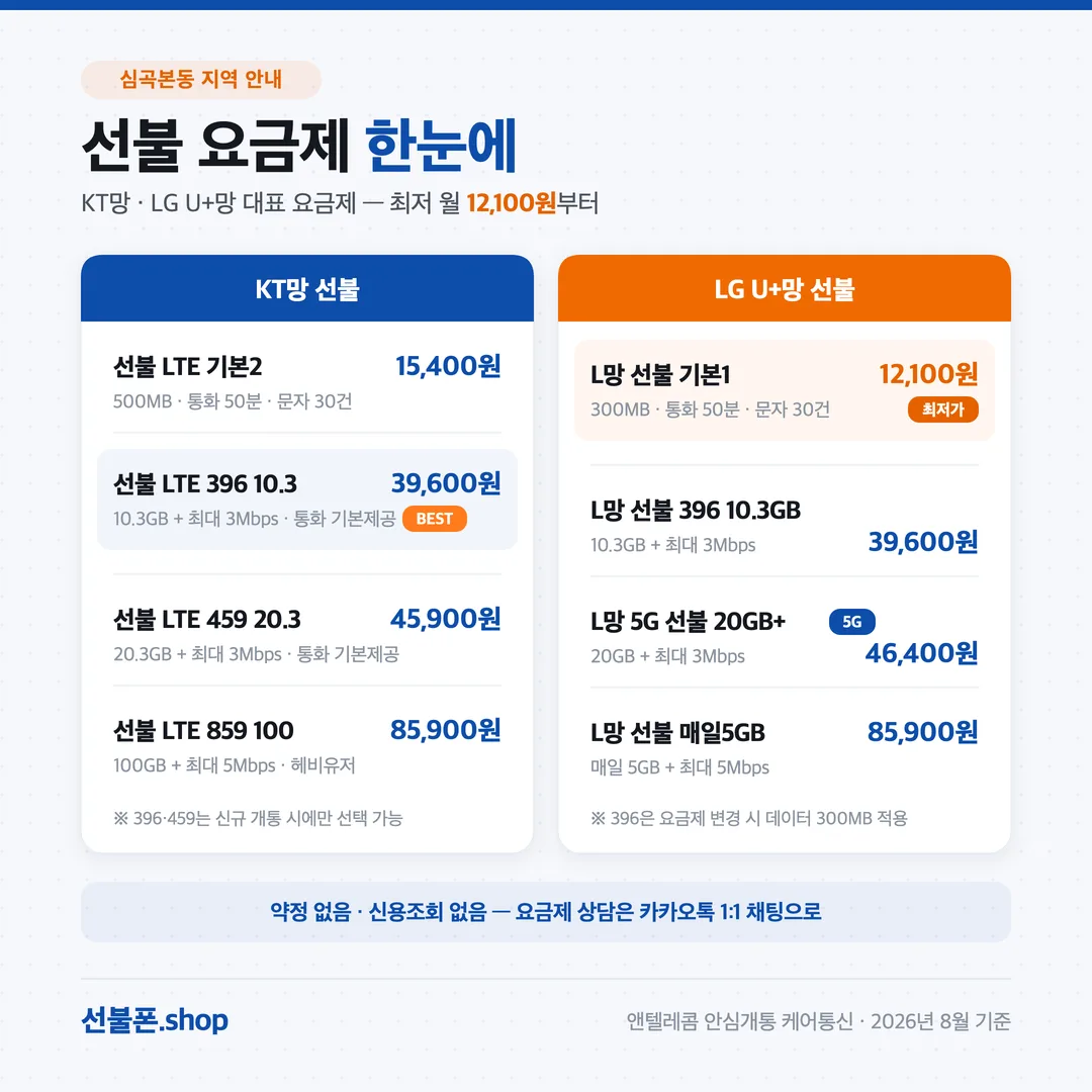 심곡본동 선불폰 요금제 비교 — KT망·LG U+망 최저 12,100원
