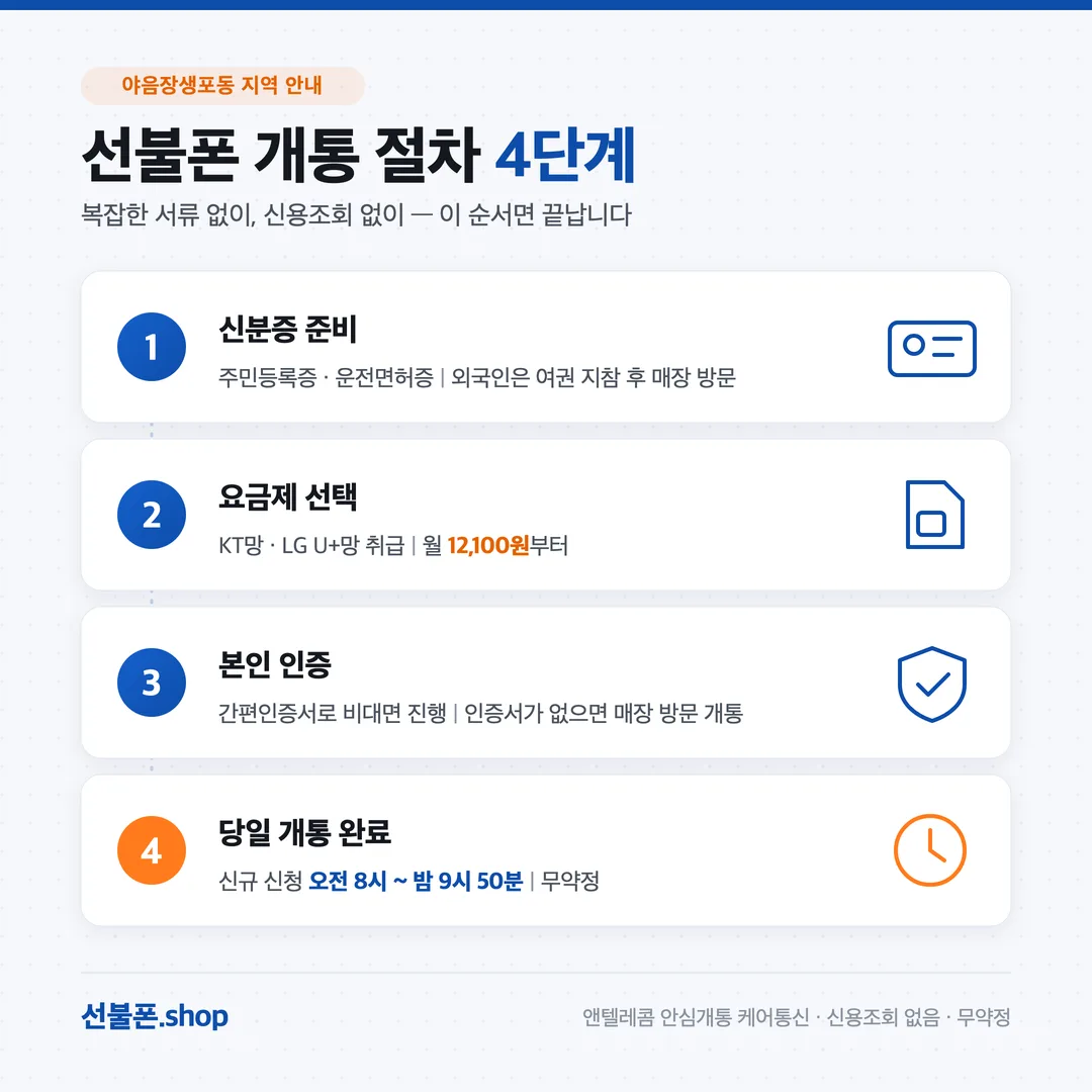 야음장생포동 선불폰 개통 절차 4단계 안내