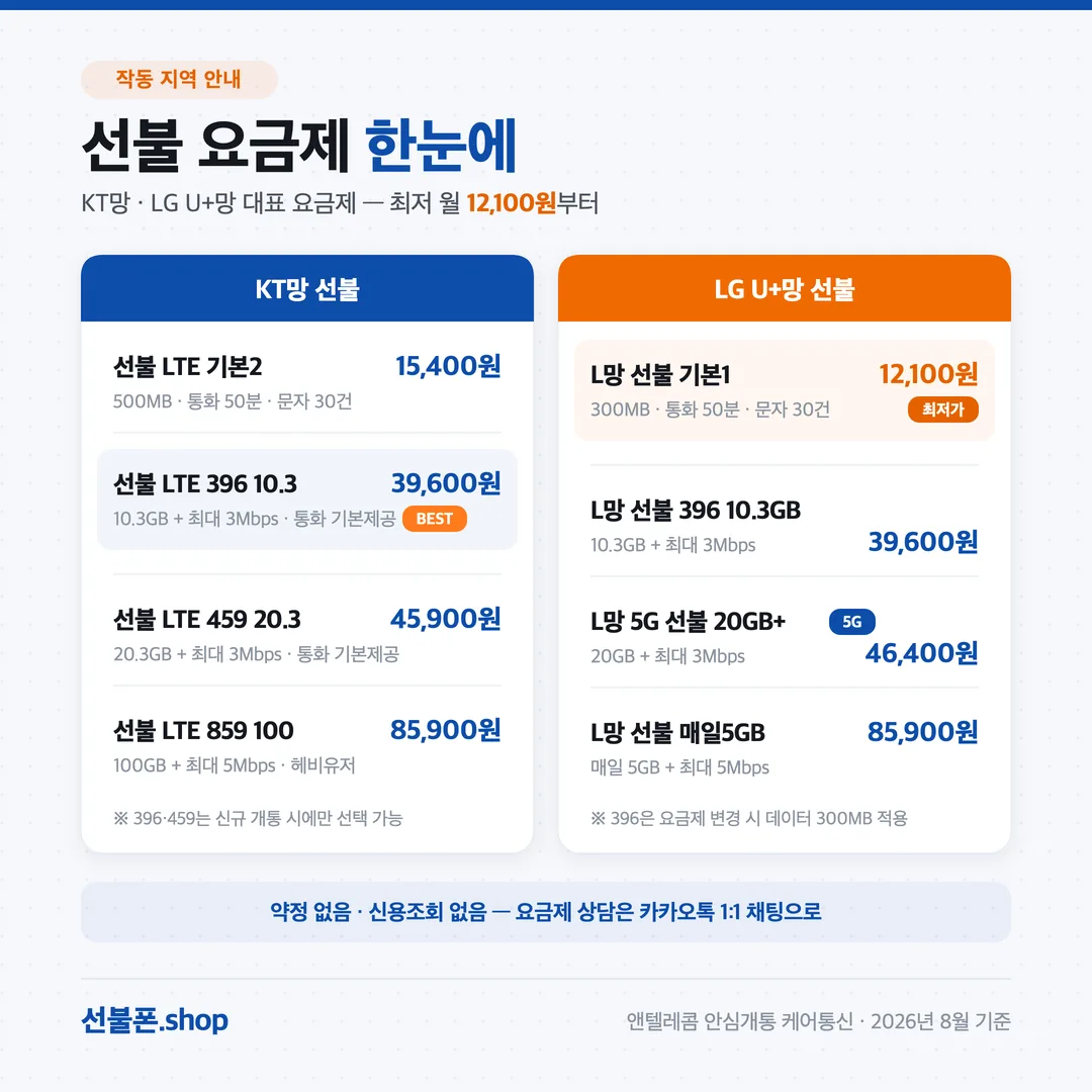 작동 선불폰 요금제 비교 — KT망·LG U+망 최저 12,100원