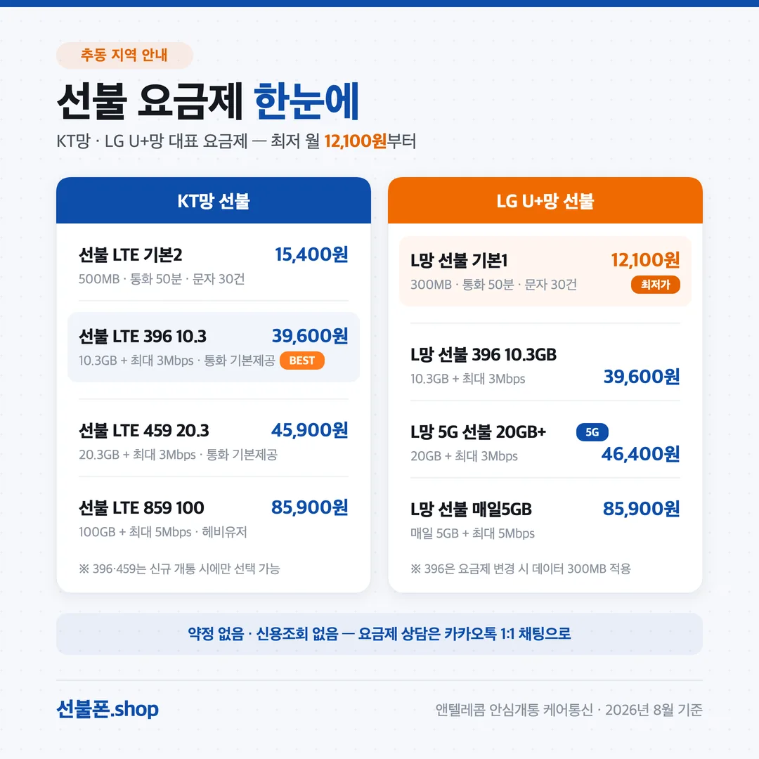 추동 선불폰 요금제 비교 — KT망·LG U+망 최저 12,100원