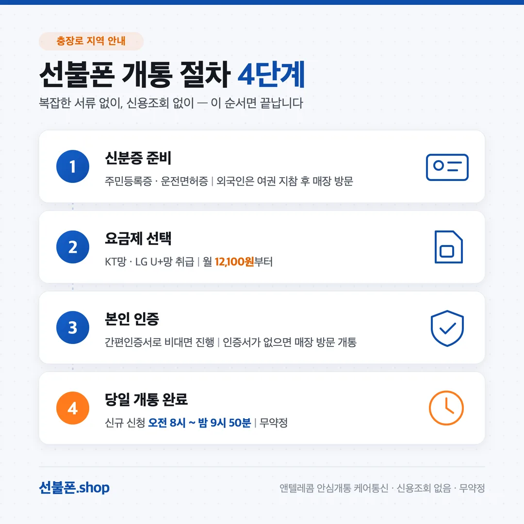 충장로 선불폰 개통 절차 4단계 안내